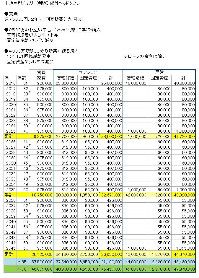 マイホームをあきらめた方