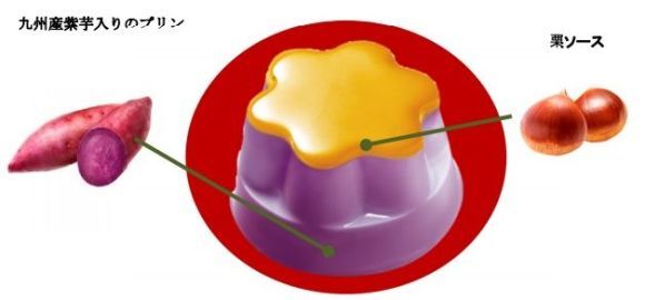 グリコのお菓子好きな人