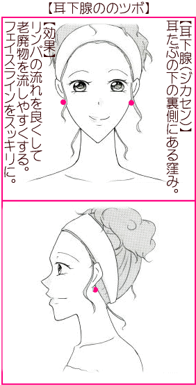 “たるみ”に効くスキンケア