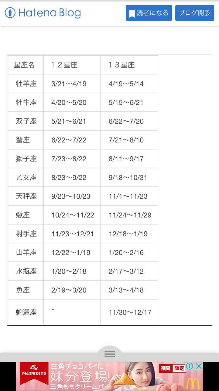 天秤座の人あつまれ！