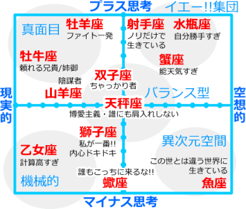 天秤座の人あつまれ！