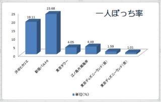 【独身ぼっち限定】週末雑談トピ