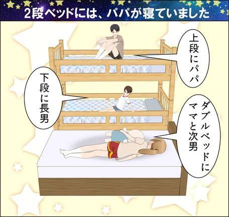 自宅にある物にプラスを押すトピ