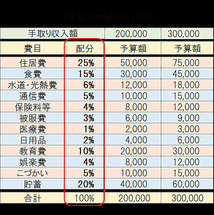 旦那の給料だけで生活できますか？