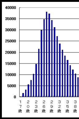 フィフィ、未婚率上昇に「結婚できないのは女性に問題があるんじゃないの?」「理想の女性がいない」