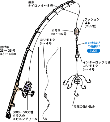 やりたいけどやり方がわからないこと