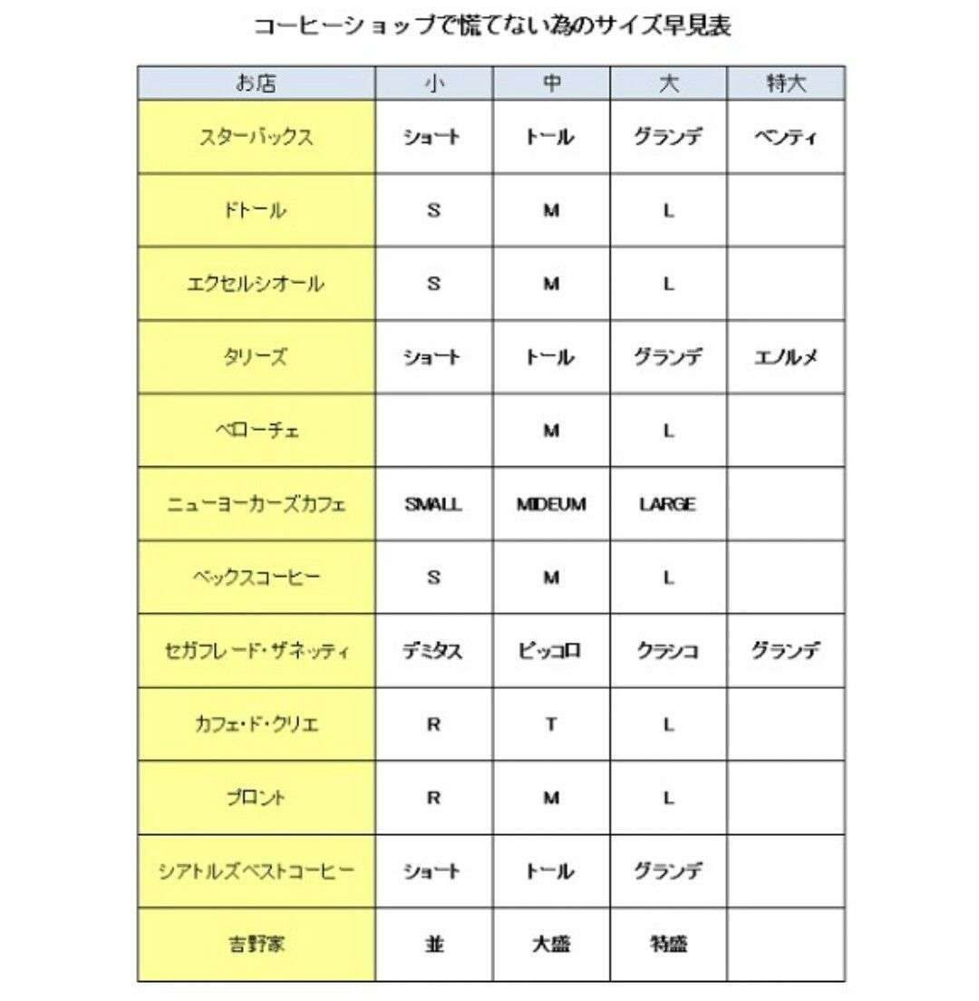 やりたいけどやり方がわからないこと