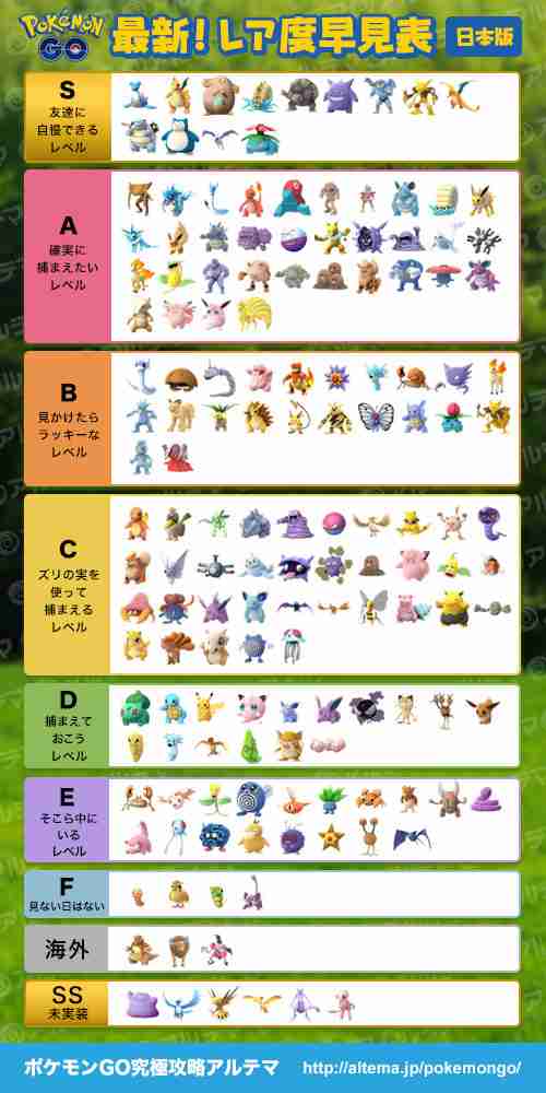 『ポケモンGO』をプレイしてる方専用トピpart3