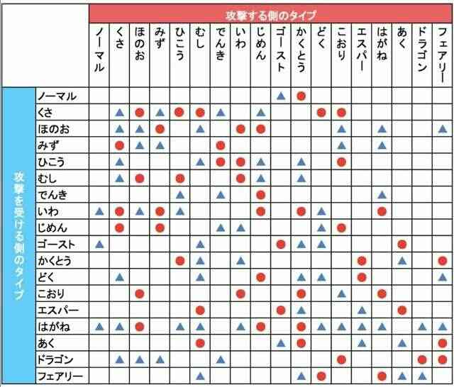 『ポケモンGO』をプレイしてる方専用トピpart3