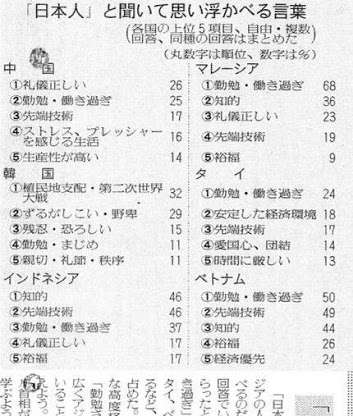 親日家な外国人