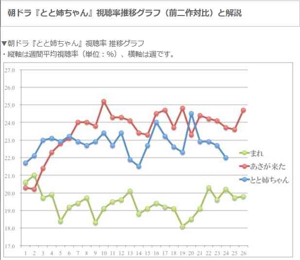今週の「とと姉ちゃん」【常子、小さな幸せを大事にする】