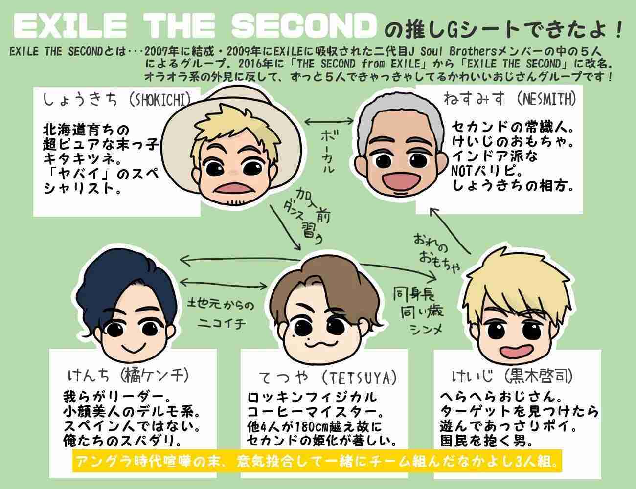 EXILE THE SECONDにAKIRAが加入 6人体制で再始動 