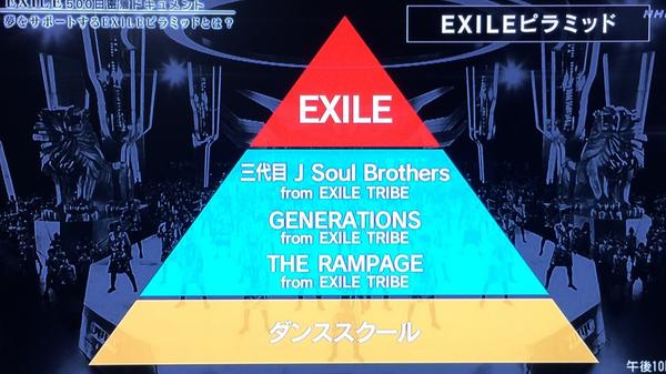 EXILEデビュー15周年、メンバー全員で祝福 ファンへメッセージ