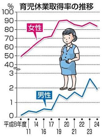 今の時代20代で結婚や出産は、もう古い?
