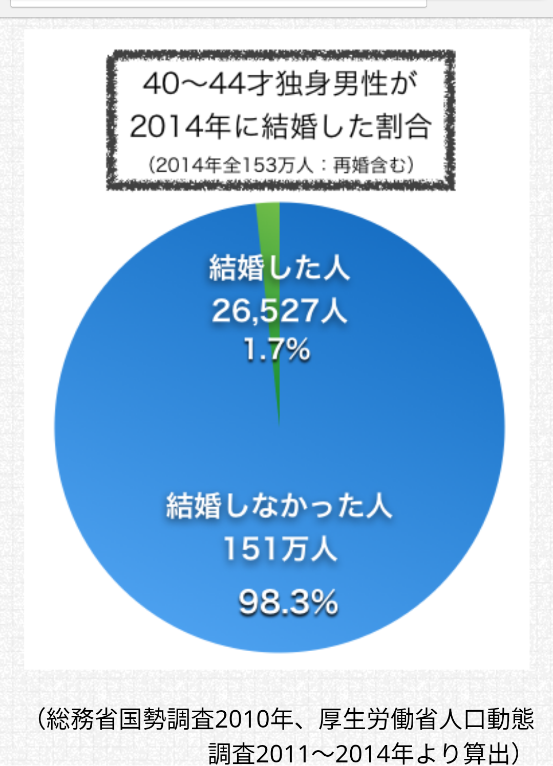 今の時代20代で結婚や出産は、もう古い?