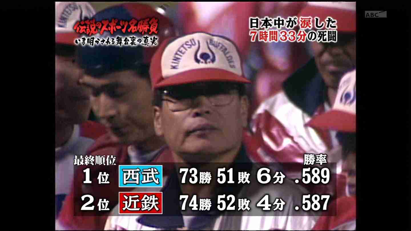 これまで見たスポーツの試合で一番好きな試合・演技