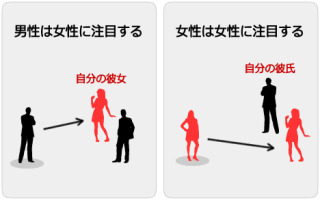 友達と遊ぶ時オシャレしますか?