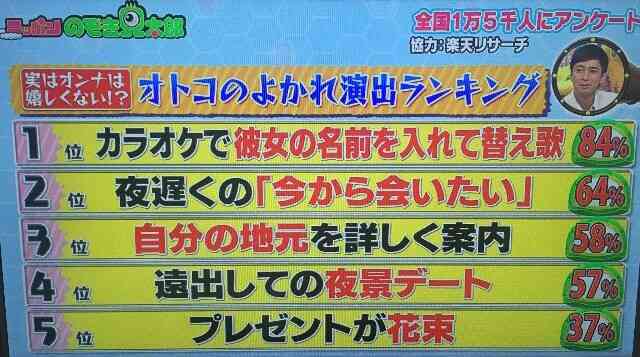 あなたの周りの勘違い男2016