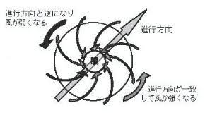 強い台風12号 3日に奄美へ 4日は九州接近・上陸のおそれ 暴風・高波・大雨に警戒
