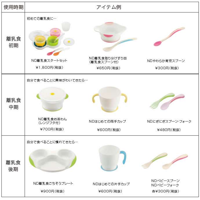 子供用の食器はどんな物ですか？