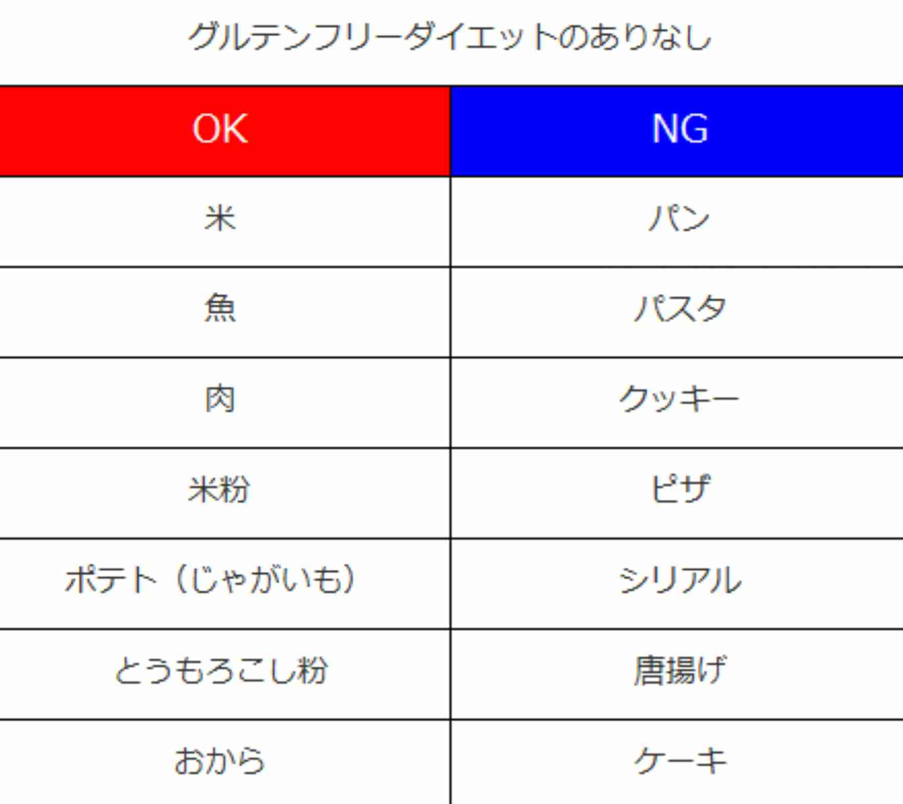 年末までに20キロ痩せたい私に究極のダイエットメニューを提案してください