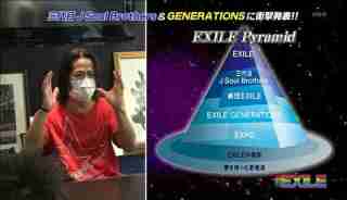 もしもEXILEが小学生だったら