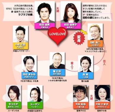 実はこの芸能人は昔○○に出演していた！