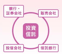 思ったよりも効き目がなかった