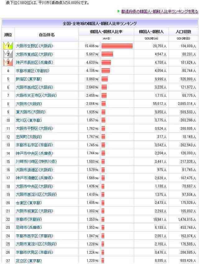 最も魅力的な市区町村はどこ？ 「地域ブランド調査2016」の1位は新幹線が開通した○○市