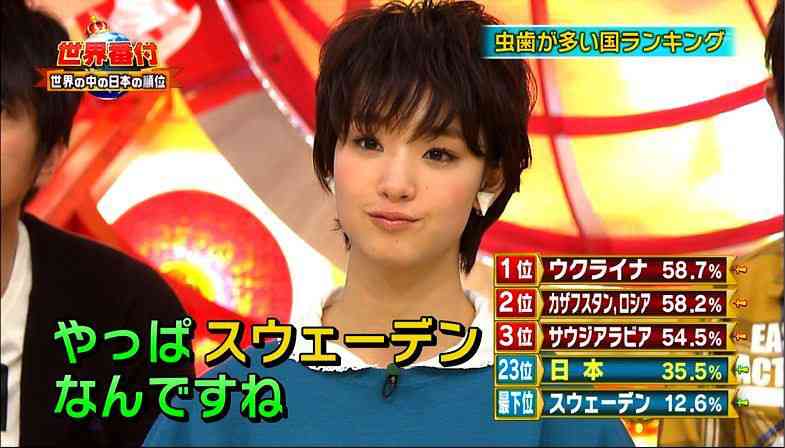 アヒル口だと思う芸能人を挙げていくトピ