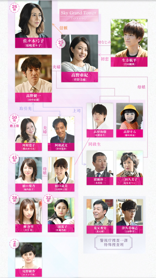 【実況&感想】「砂の塔～知りすぎた隣人～」第2話