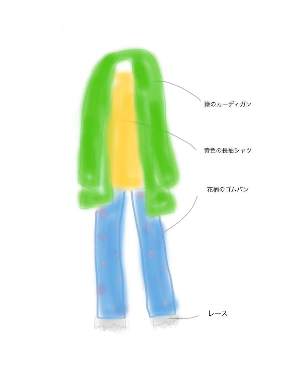 【お絵かき】いまの格好を描いてみるトピ!