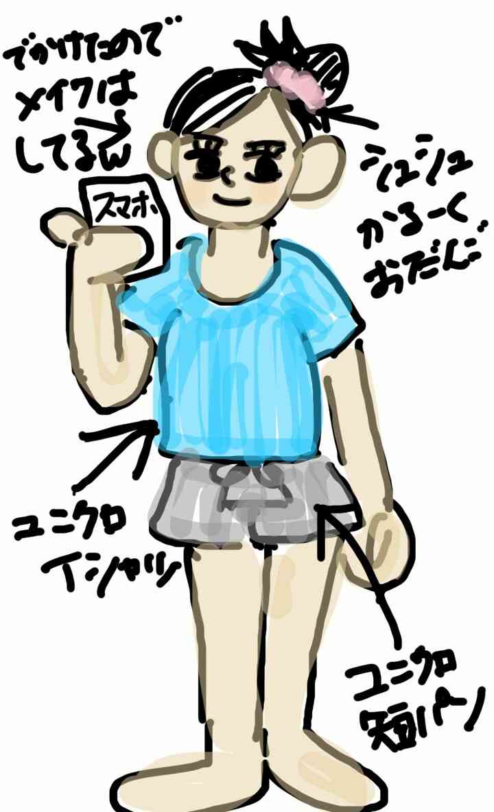 【お絵かき】いまの格好を描いてみるトピ!