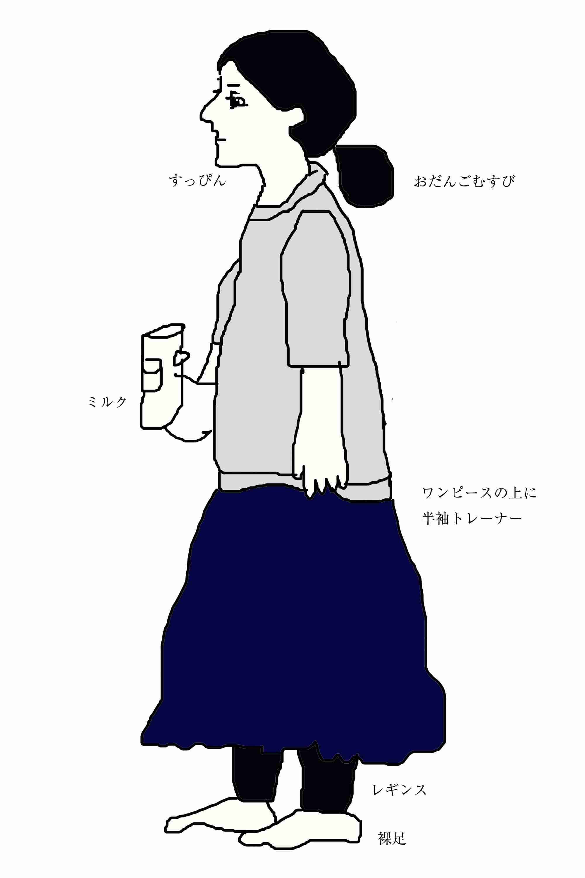【お絵かき】いまの格好を描いてみるトピ!