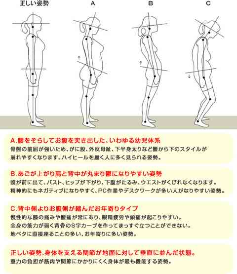【ピーマンから桃へ】美尻を目指すトピ