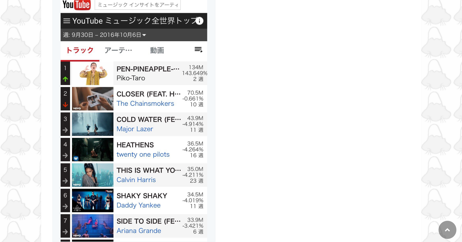 「PPAP」「アモーレ」は当確で「ゲス」はアウト!?流行語大賞の境界線
