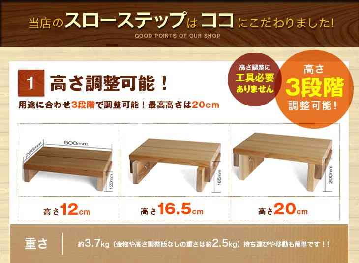 踏み台昇降ダイエット ガールズちゃんねる Girls Channel