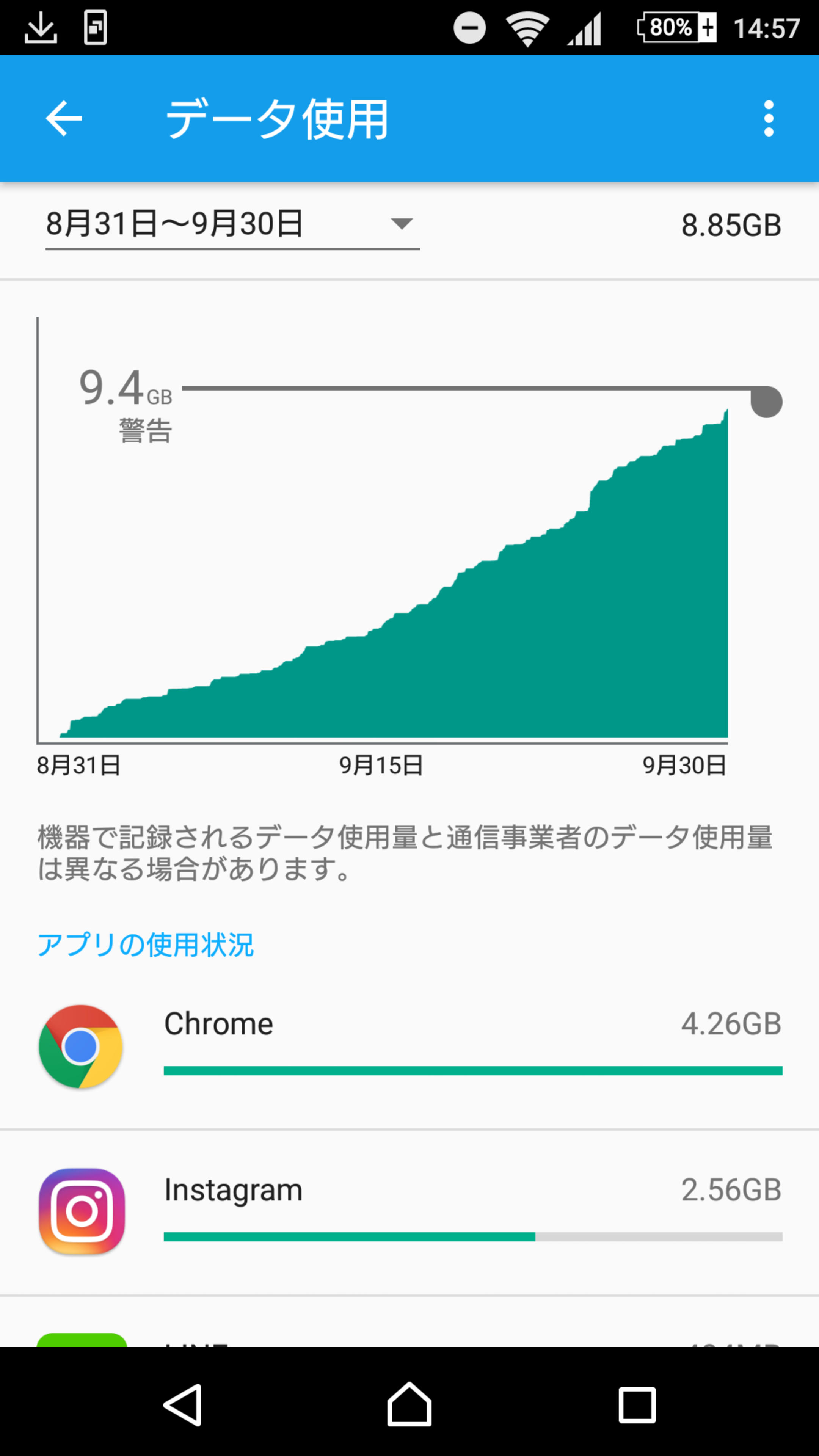 スマホのデータ通信量、毎月何Gくらい使ってますか?