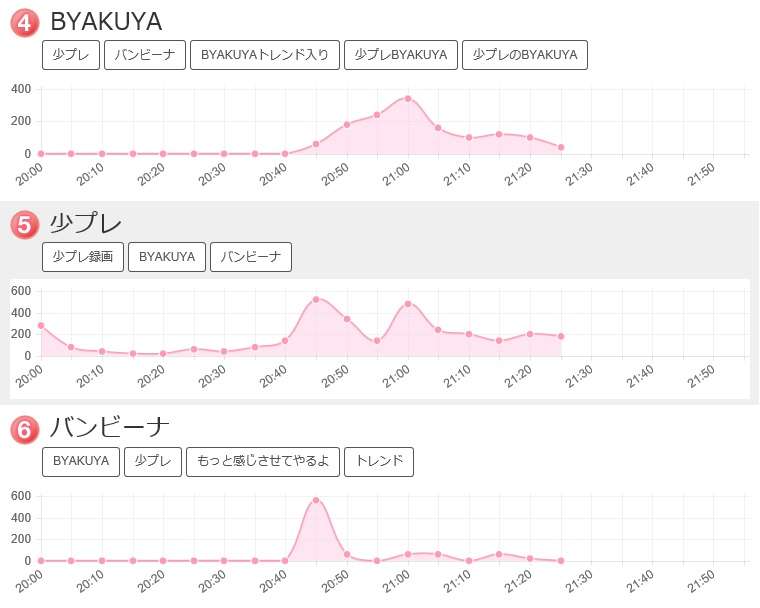 手越祐也あるある