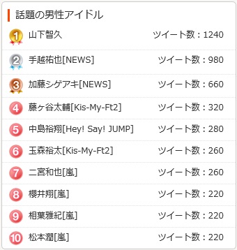 手越祐也あるある