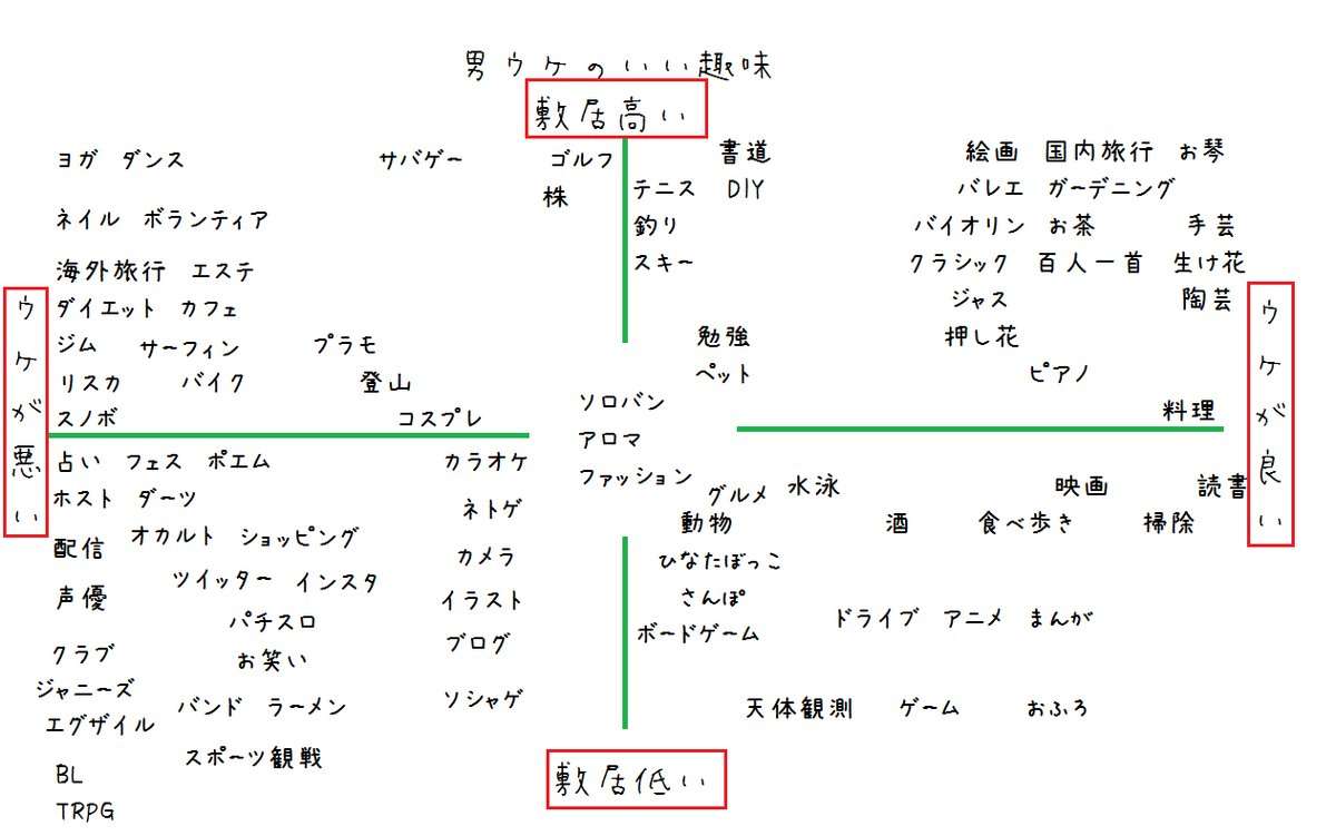 彼氏いない歴3年以上になった人集合