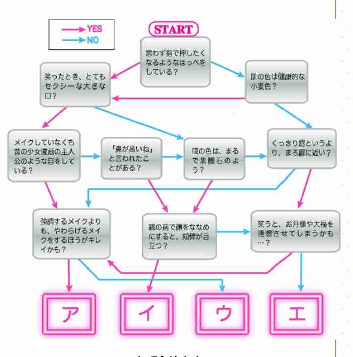 女ウケする男の特徴