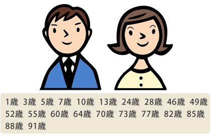 前厄・本厄・後厄