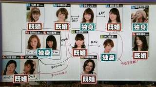 歴代モー娘。で顔が一番好きなメンバー