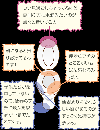 家のどこかに【閲覧注意】な場所ある?