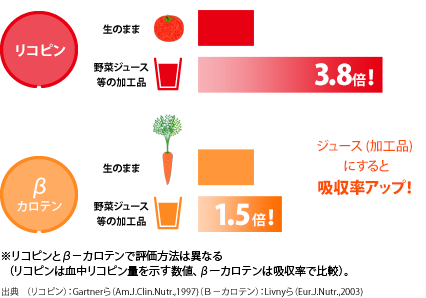 トマトの効果