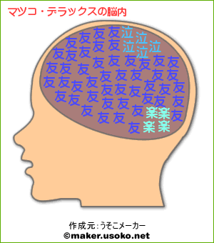 色んなマツコ・デラックスをみてみたい！