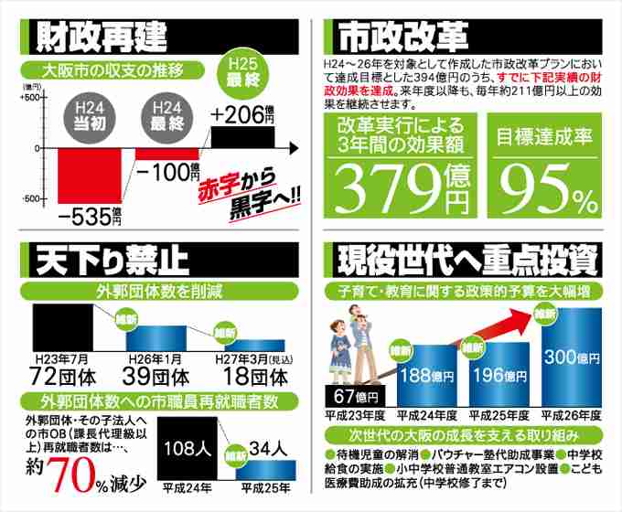 子供が医者行けない世帯は1.8％　大阪府調査