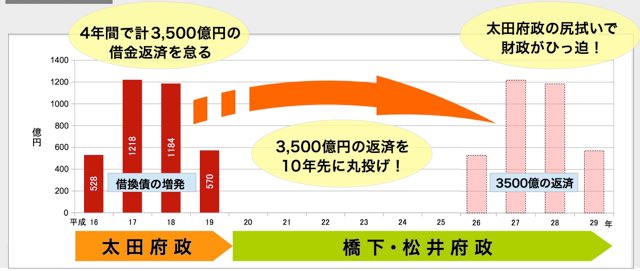子供が医者行けない世帯は1.8％　大阪府調査