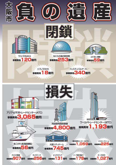 子供が医者行けない世帯は1.8％　大阪府調査